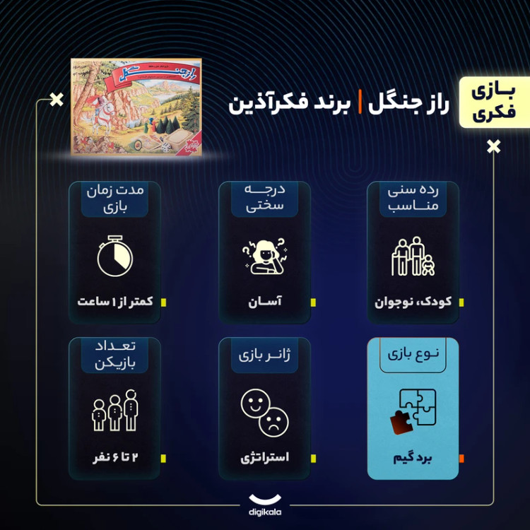 بازی فکری راز جنگل بردگیم مناسب 2 تا 6 نفر، ژانر استراتژی، درجه سختی آسان، مدت زمان کمتر از یک ساعت، شامل کارت مقوایی، مهره پلاستیکی، تاس و صفحه بازی، مناسب کودک و نوجوان